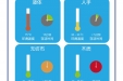 新型冠状病毒生存温度及存活时间