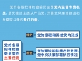 图解中国共产党纪律检查委员会工作条例  纪委的职能定位