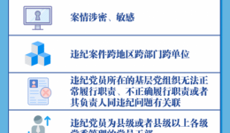 图解中国共产党纪律检查委员会工作条例  纪委9项具体职责之纪律处分