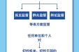 图解中国共产党纪律检查委员会工作条例  ​如何约束和监督纪委