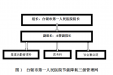 加强精细化管理 建设节约型医院