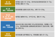 中国学龄儿童平衡膳食宝塔（2022）图示解析