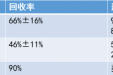 血小板的长期保存