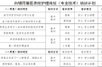 业务培训促知行 能力提升强根基 -----白银同馨医养院2023年4月份护理专业技术培训