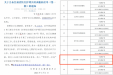 白银市第一人民医院获得甘肃省医疗护理员培训机构资质