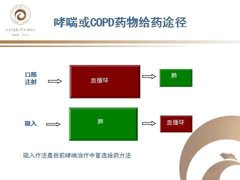 简篇-幸福呼吸——慢病管理   健康教育公益讲座第七十五期