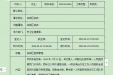 门诊患者服务中心的同一名护士， 被5名患者表扬了