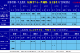 白银市第一人民医院心血管科、疼痛科、内分泌科门诊安排表