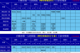 白银市第一人民医院神经疾病诊区门诊安排表