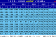 白银市第一人民医院口腔科门诊安排表